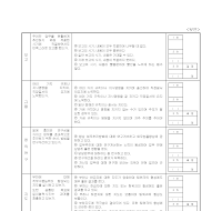 인사고과표(일반)뒷면 인사고과표(일반)뒷면